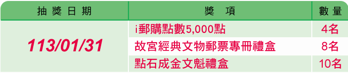 抽獎日期：113年1月31日。獎項內容：i郵購點數5,000點-4名；故宮經典文物郵票專冊禮盒-8名；點石成金文魁禮盒-10名