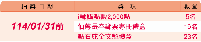 抽獎日期：114年1月31日前。獎項內容：i郵購點數2,000點-5名；仙萼長春郵票專冊-16名；點石成金文魁禮盒-23名