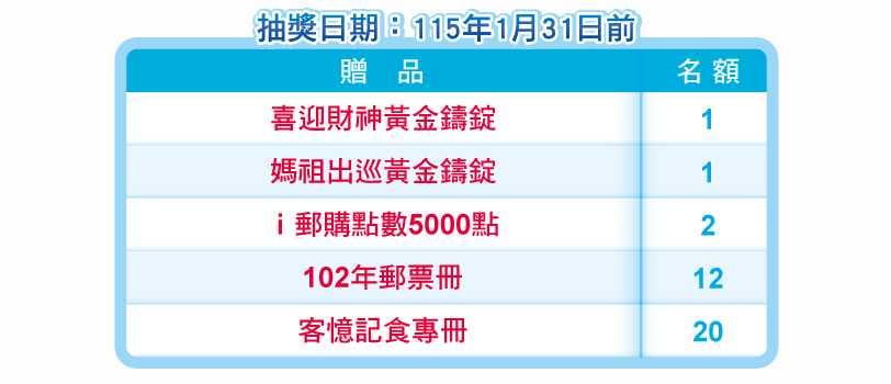 抽獎日期：115年1月31日前。獎項內容：喜迎財神黃金鑄錠-1名；媽祖出巡黃金鑄錠-1名；ｉ郵購點數5000點-2名；102年郵票冊-12名；客憶記食專冊-20名