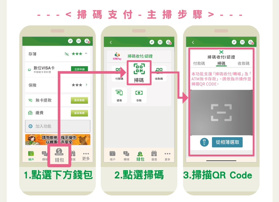 掃碼支付主掃步驟：1.點選下方錢包。2.點選掃碼。3.掃描QR Code。