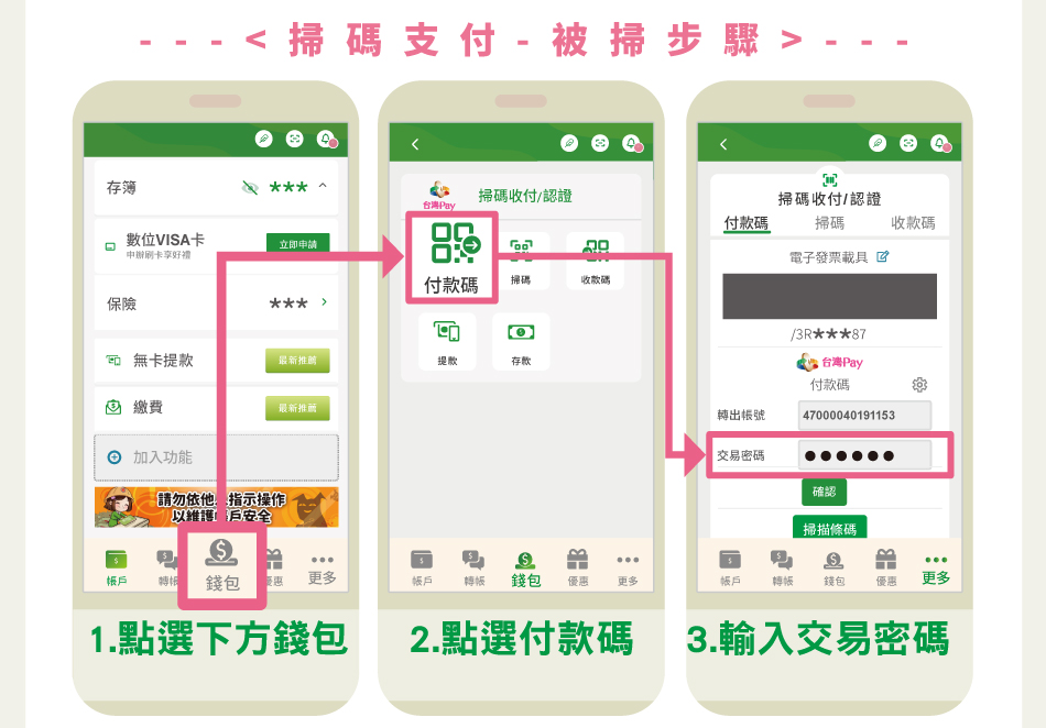 掃碼支付被掃步驟：1.點選下方錢包。2.點選付款碼。3.輸入交易密碼。