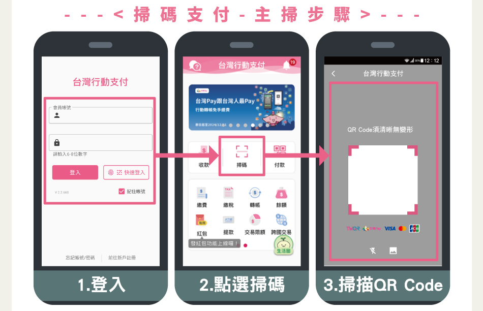 掃碼支付-主掃步驟：1登入台灣行動支付APP，2點選「掃碼」3掃描QR Code