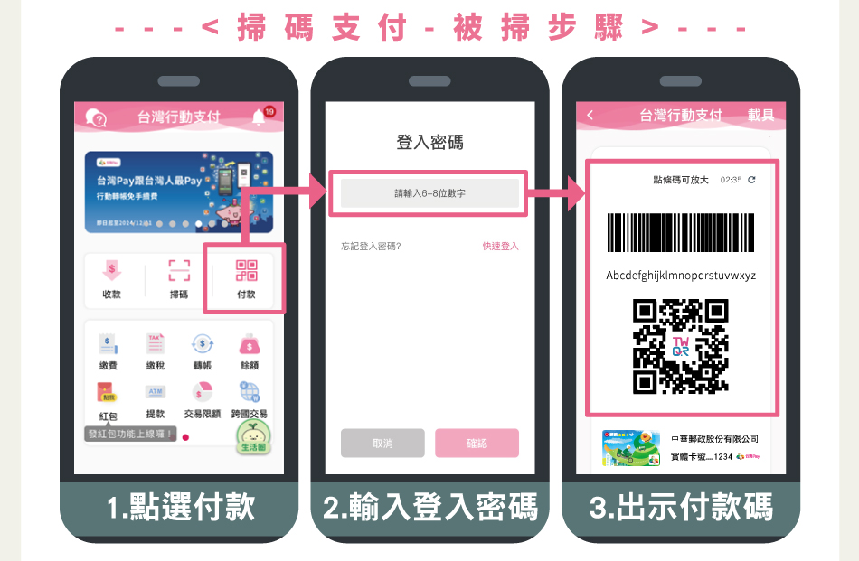 掃碼支付-被掃步驟：1登入台灣行動支付APP點選「付款」2輸入登入密碼3出示付款碼